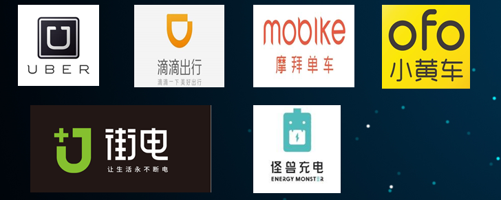 共享的市場前景 共享的市場前景